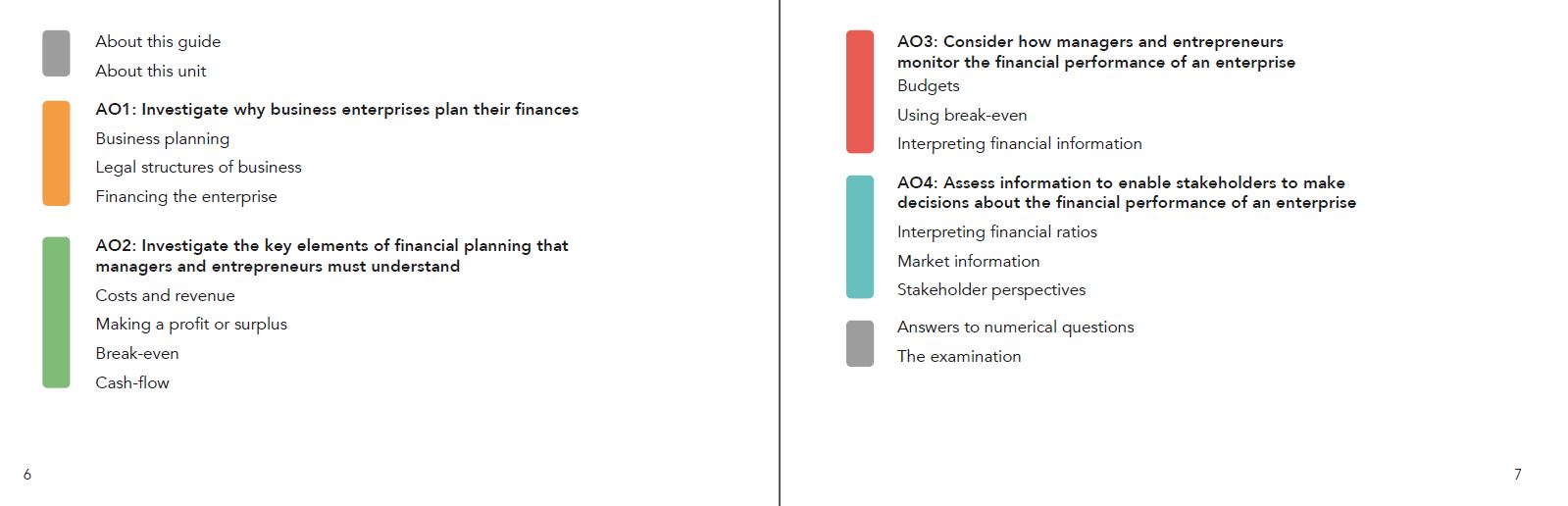 Business Plan Questions Management And Leadership